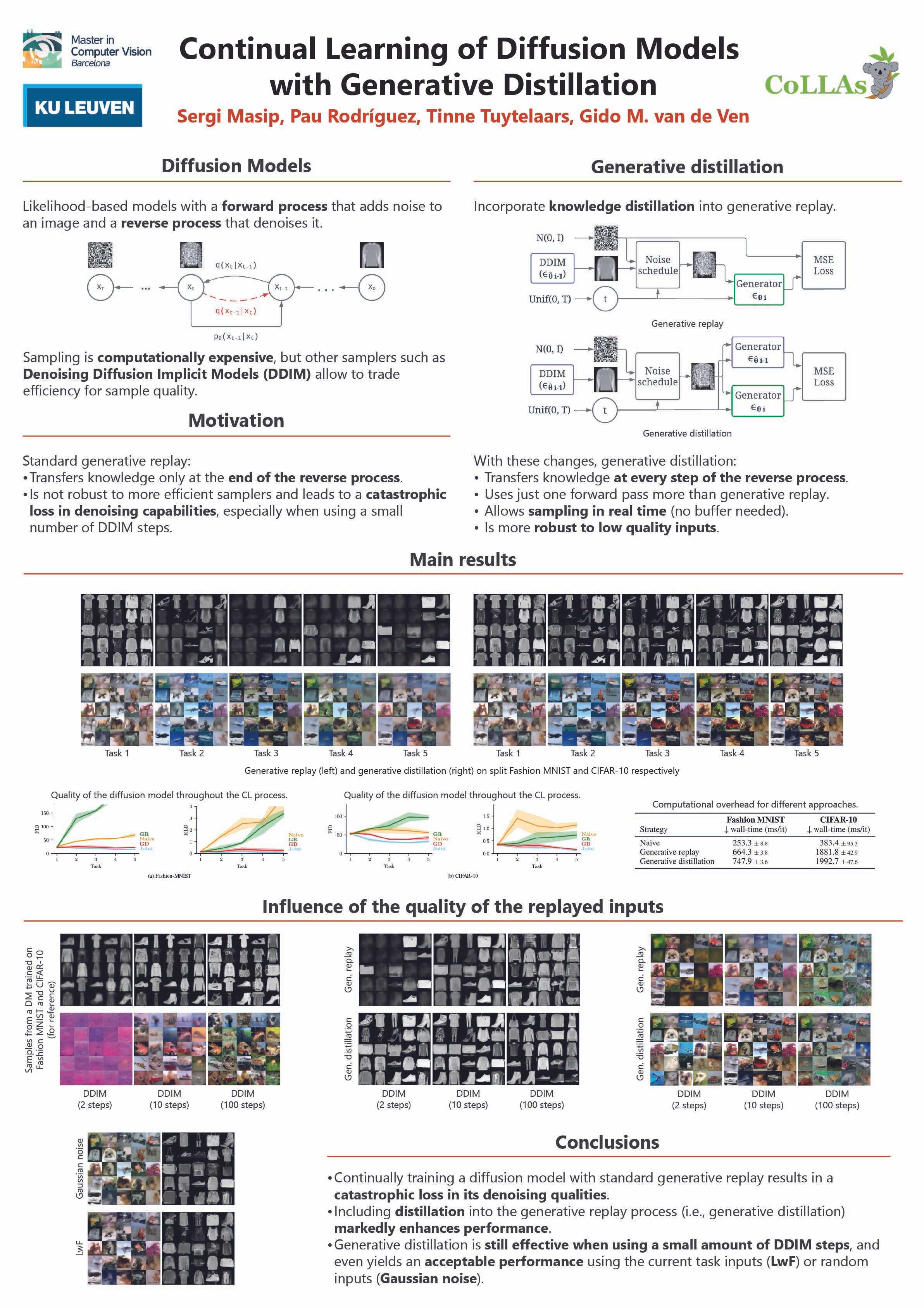 Poster of the generative distillation publication.