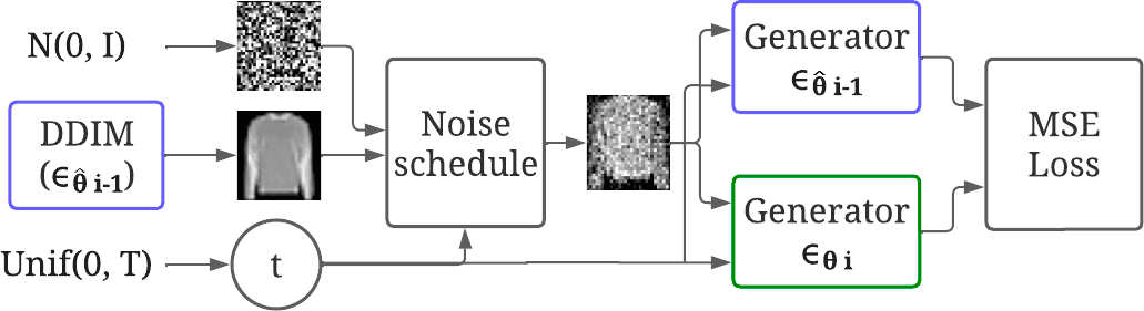 Poster of the generative distillation publication.